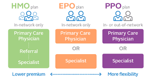 Health Insurance Guidance