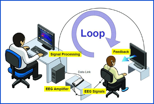 The Balanced Brain Neurofeedback