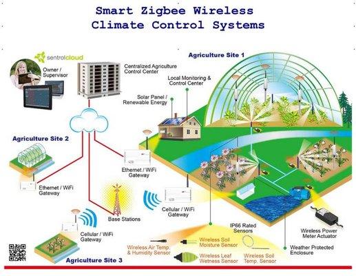 Wireless Sensors for Agriculture