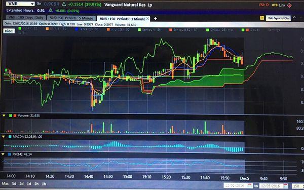 Another chart setup to learn