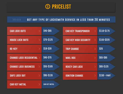 BH Lockmsith Pricing List