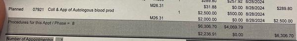 $2,500 for my own blood. Doctor is trying to get rich off one person.