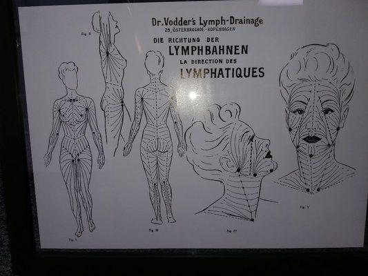 Lymphatic Massage is one of my areas if expertise.