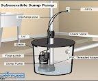 Sump Pump Cutaway