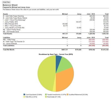 Want to know exactly where you stand financially at all times? Working together with Wealth Engineers, your Client Portal makes it easy.