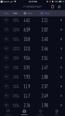 Speed tests done