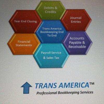 Company Logo & Bookkeeping services Offered In New York City