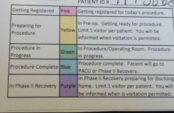 Follow patient you brought through the procedure screen with their patient #