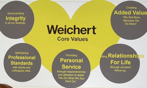 Weichert Core Values