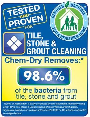 Tile, Stone & Grout Cleaning Tested and Proven Results