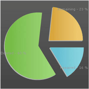 Client results that came back to remove additional inaccurate information