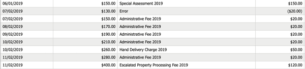 Spectrum Association Management