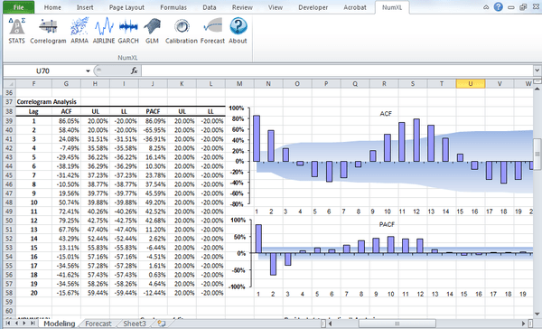 Screenshot - Correlogram Analysis in Excel