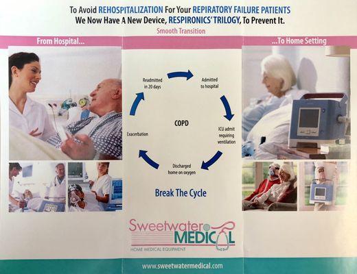 The cycle of COPD