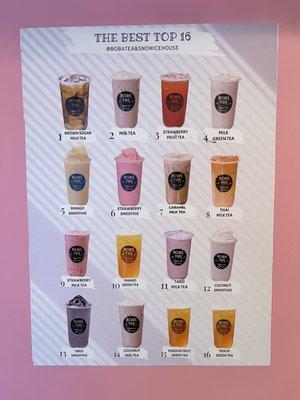 Top drink flavors