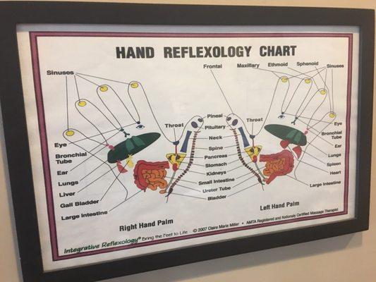 Love reflexology!