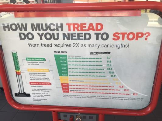 Tire thread diagram