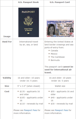 Difference between Passport Book and Card