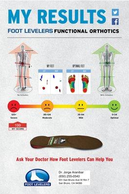 We offer Orthotic / Posture assessments for free. Schedule an appointment today!