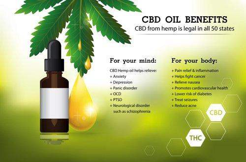 cbd oil massage benefit