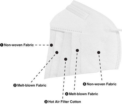 5 layers all with anti-microbial protection.