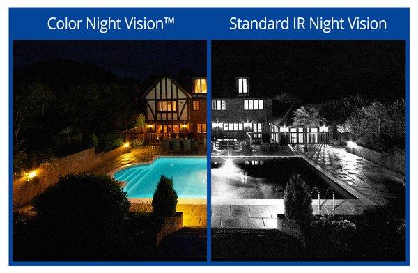 Color Night Vision Cameras