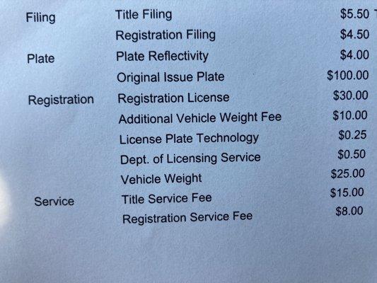 I was charged $100 for two metal license plates, and got sent home with one temporary paper plate instead. What a ripoff.