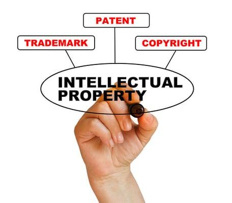 Intellectual Property, Trademark, Patent and Copyright