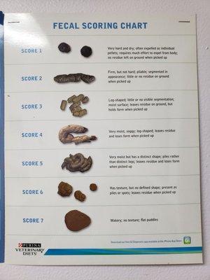 Fecal scoring chart