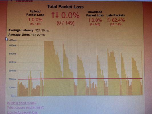 Latency and jitter issues