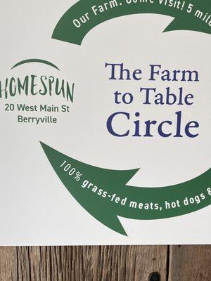 Sign about farm to table.