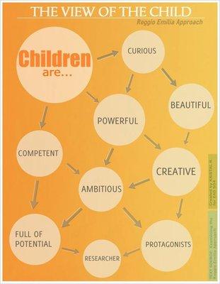 Reggio Emilia-Inspired Curriculum