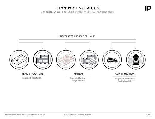 Standard Services: 3D Scan to Design to Construction