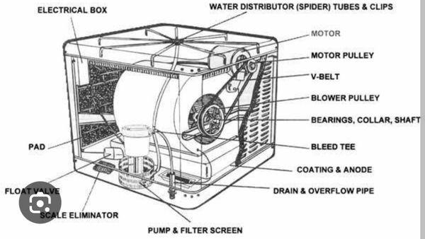 Evaporative cooler parts breakdown