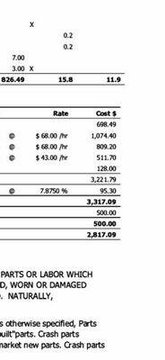 Payment increase