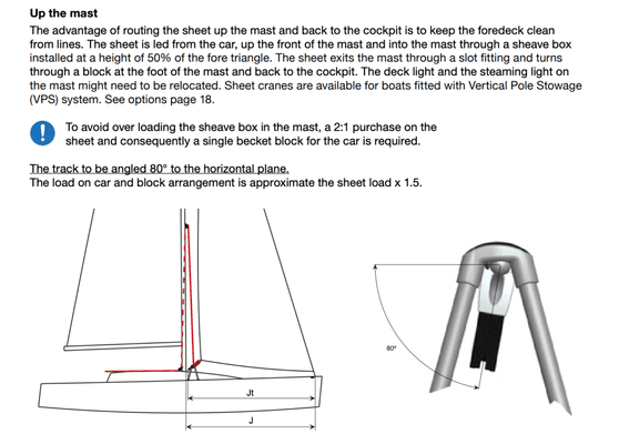 Manufactures Instructions RTFM