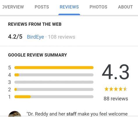 Google Review 4.3/5 out of 88 Reviews! Sharing Since Yelp picks and chooses what reviews to share