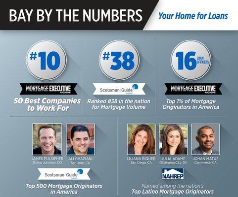 Bay by the numbers