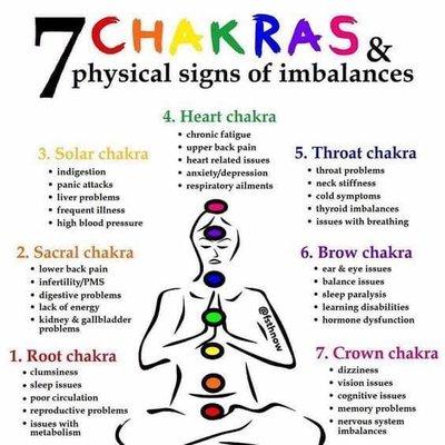 Balance your chakras