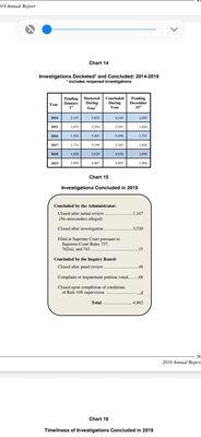 Illinois Attorney Registration and Disciplinary Commission