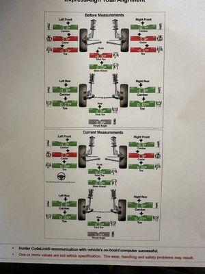 4-wheel alignment