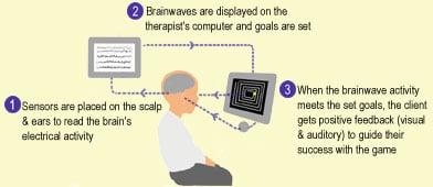 neurofeedback in action