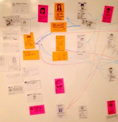 Social Network Mapping excercise