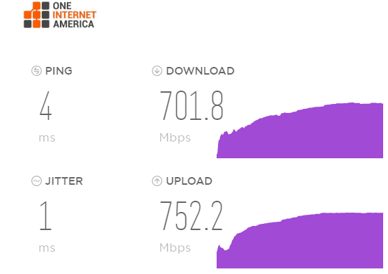 Customer Internet Speed Test