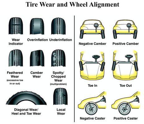 How are your tires doing?