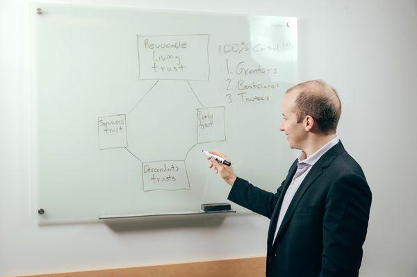 Explaining an estate plan structure...