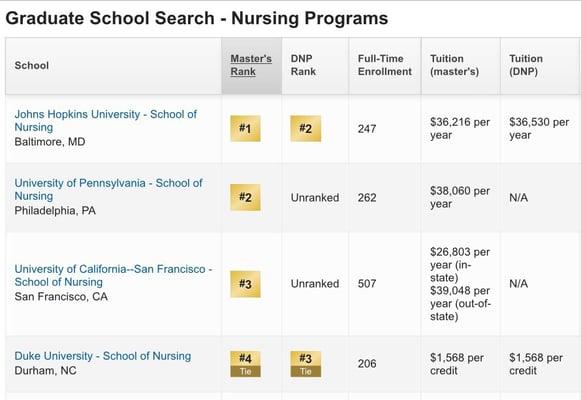 UCSF School of Nursing