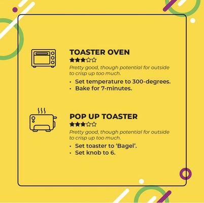 How to reheat our Taiyaki with toaster oven / pop up toaster