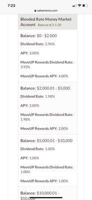 Money Market Rates