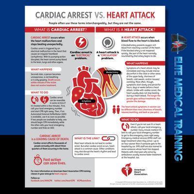 Are you in the know about cardiac arrest and heart attack? Learn with us at Elite Medical Training!